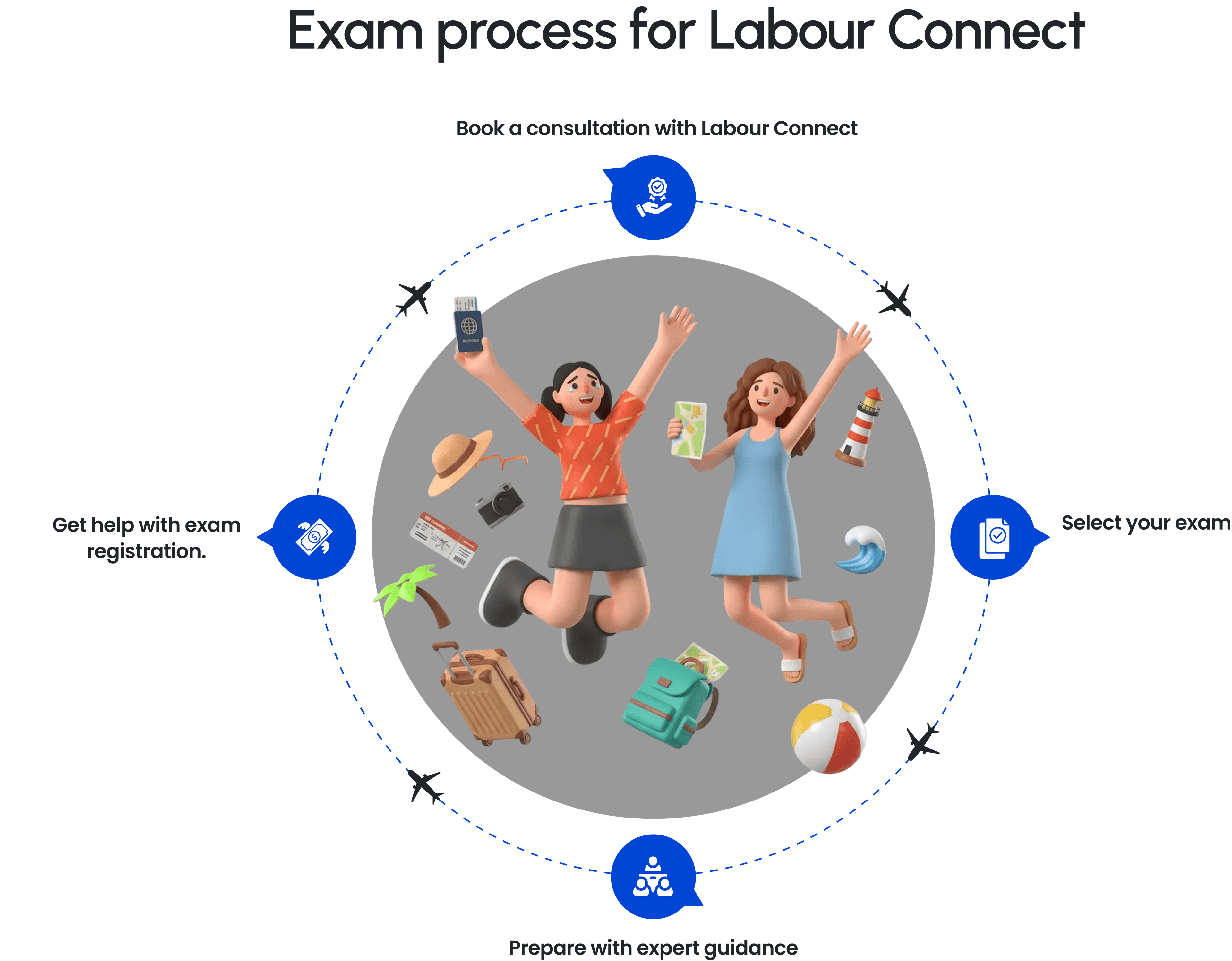 Expert Led Training Overview
