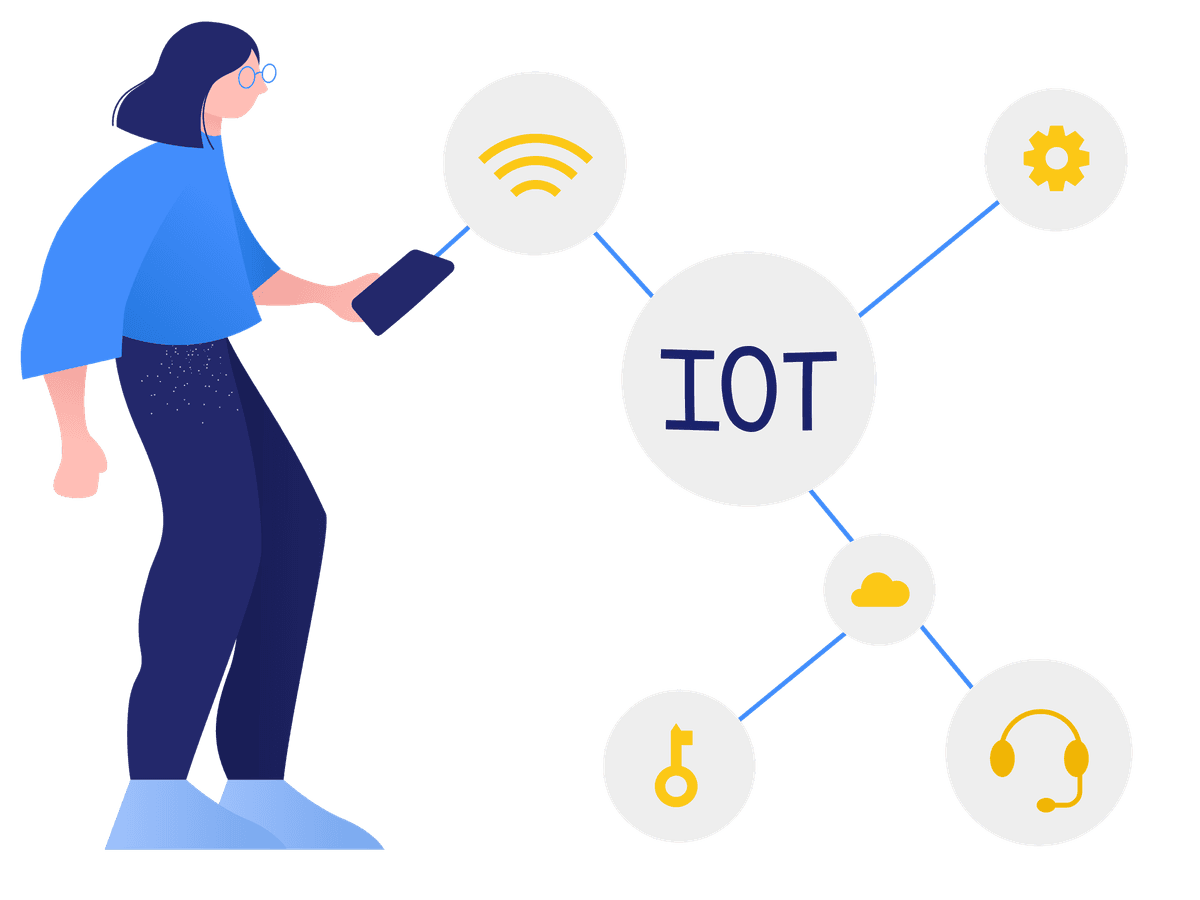 Occupation Requirements